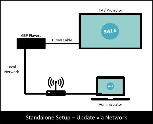 GEP Players with Cloud CMS